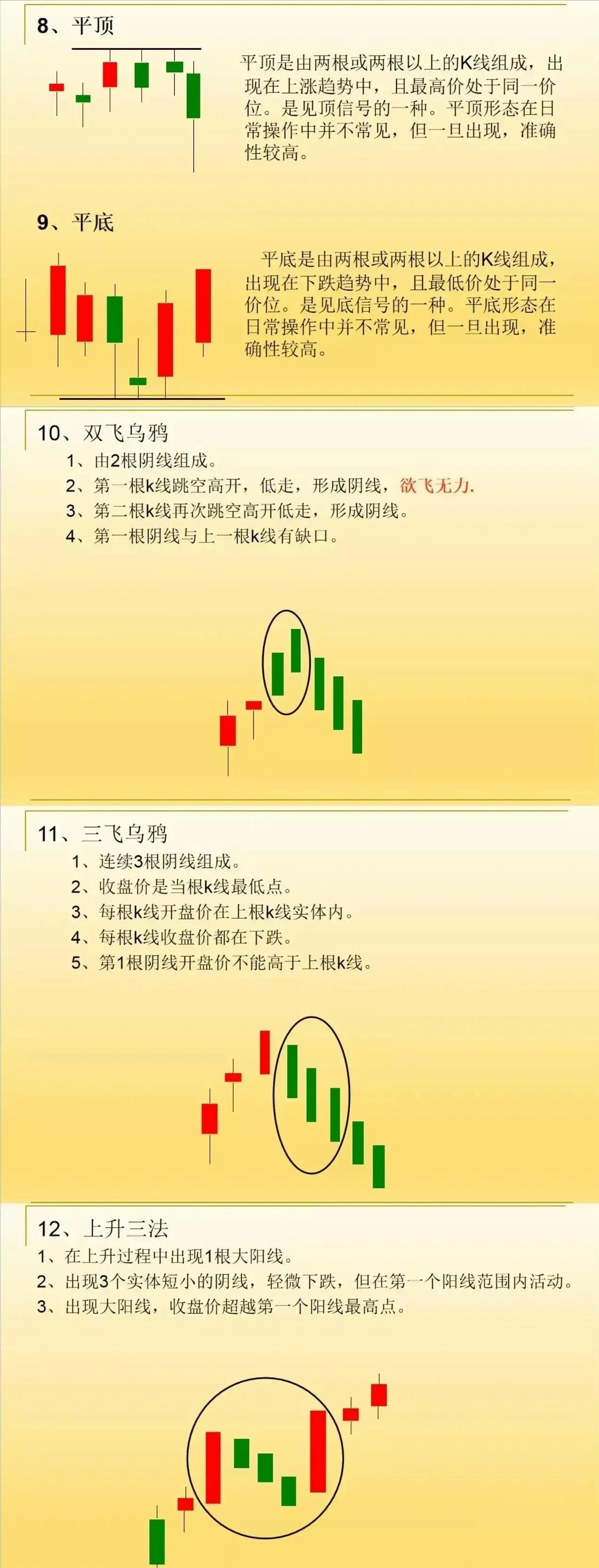 一位职业操盘手箴言股市小白必须学会的东西老股民温故知新
