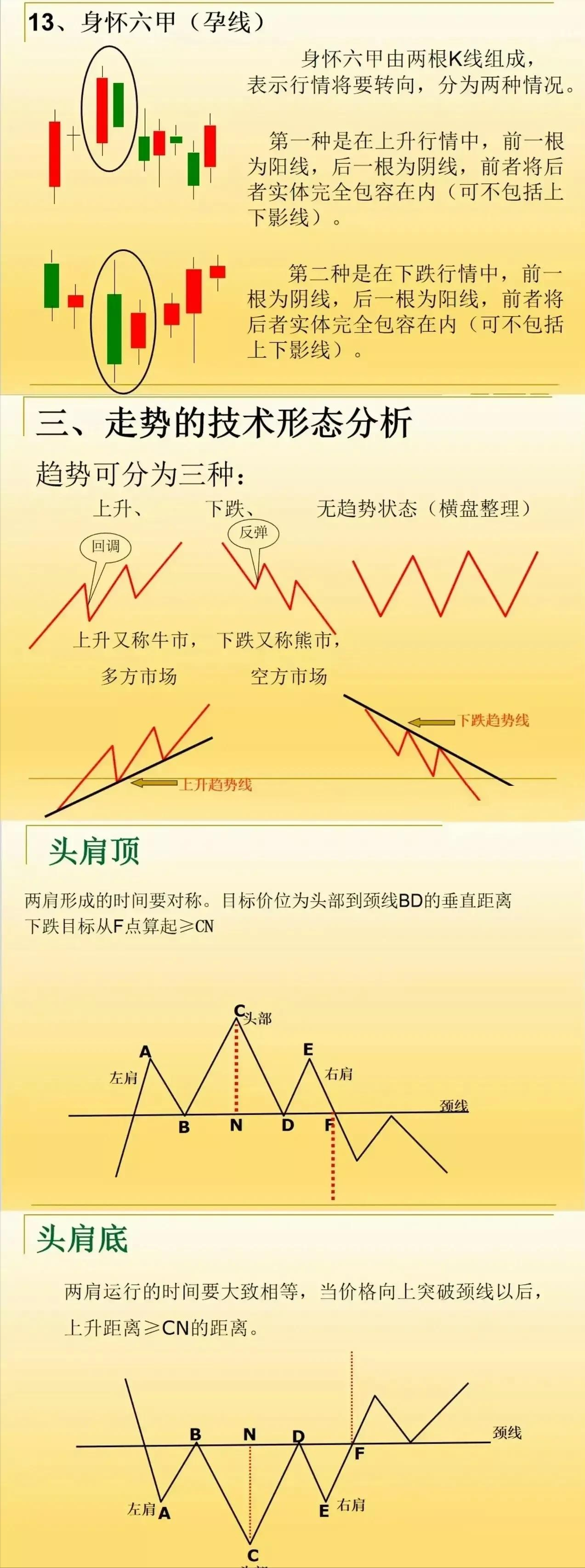 一位职业操盘手箴言股市小白必须学会的东西老股民温故知新