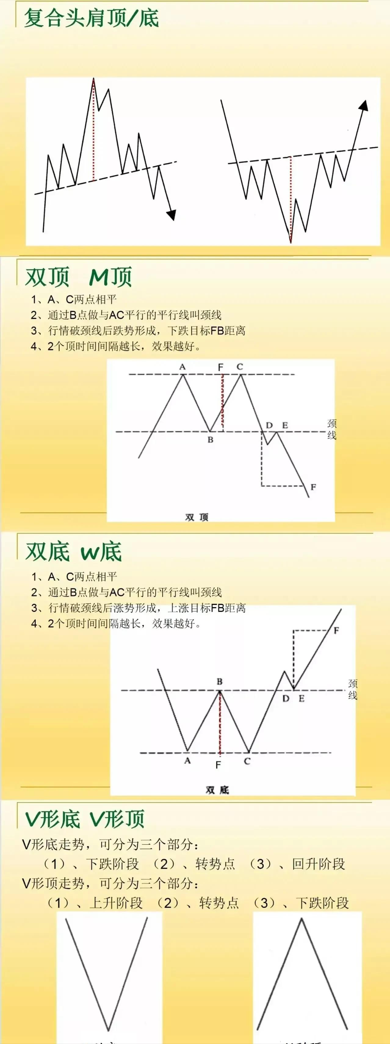 一位职业操盘手箴言股市小白必须学会的东西老股民温故知新
