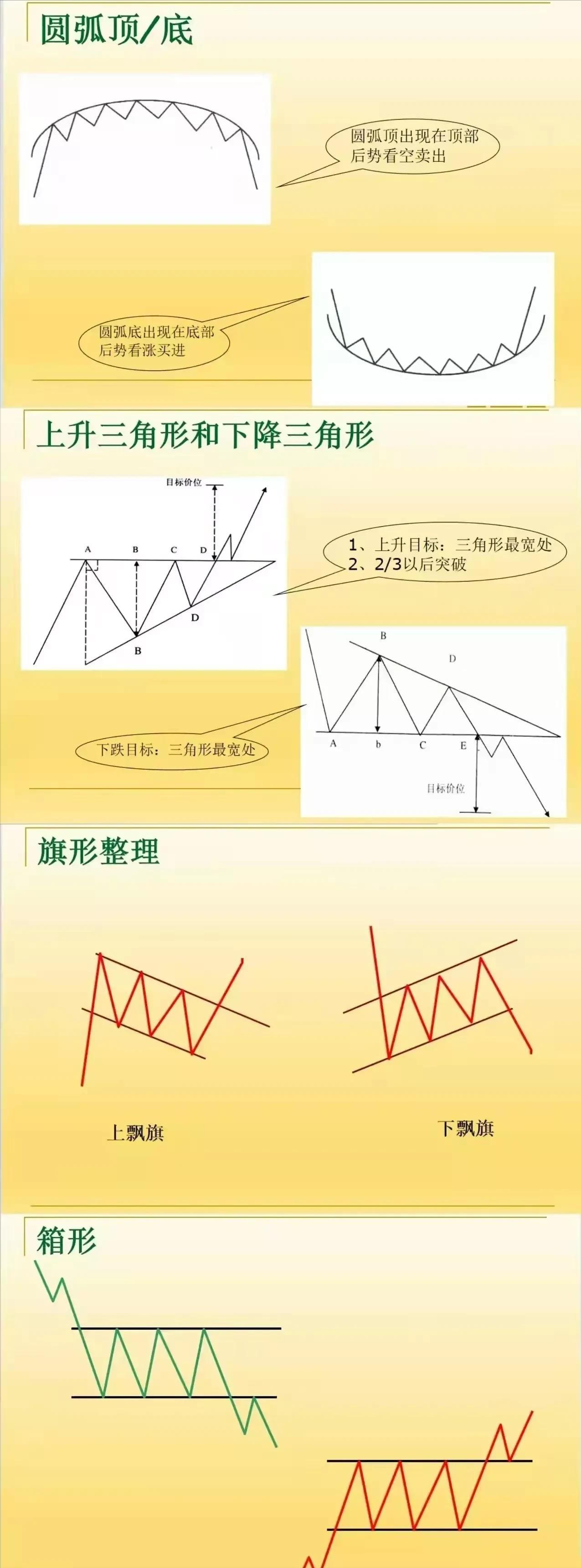 一位职业操盘手箴言股市小白必须学会的东西老股民温故知新