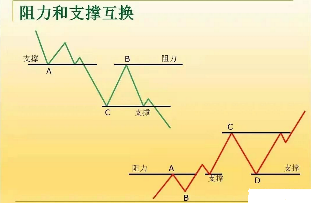 一位职业操盘手箴言股市小白必须学会的东西老股民温故知新
