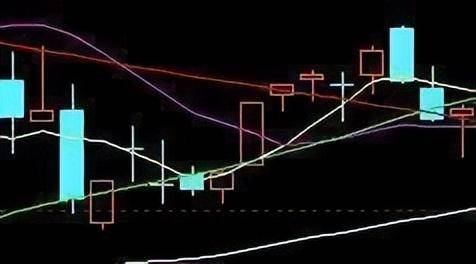 股市不坑人的均线黄金口诀线乱不看形散不买！堪称经典！