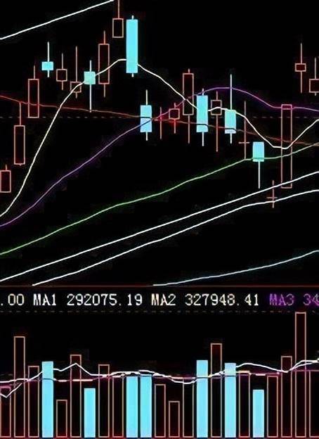 股市不坑人的均线黄金口诀线乱不看形散不买！堪称经典！