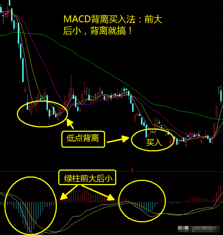炒股悟道之后一发不可收拾！此文值得所有散户读上十遍精辟！