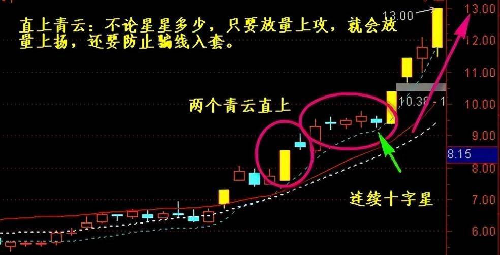 如果你近期不打算离开股市2024必须要学会的12个股市认知整理