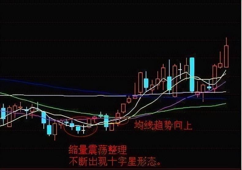 如果你近期不打算离开股市2024必须要学会的12个股市认知整理