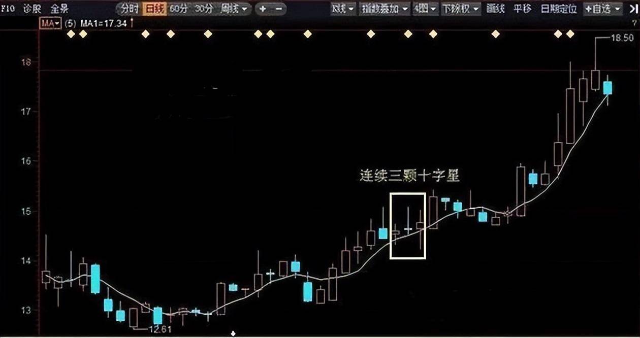如果你近期不打算离开股市2024必须要学会的12个股市认知整理