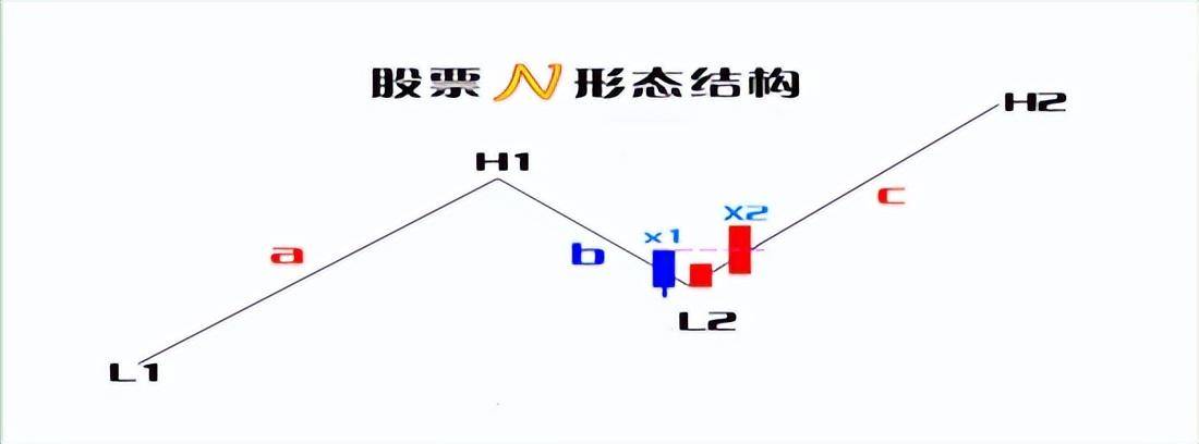 如果未来3年你没有离开股市的打算记住以下9个神奇数字