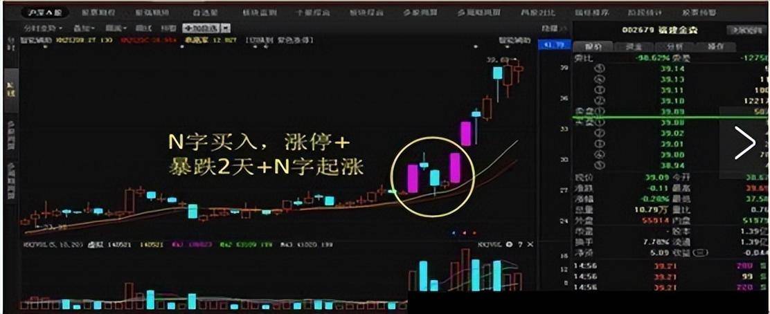 如果未来3年你没有离开股市的打算记住以下9个神奇数字