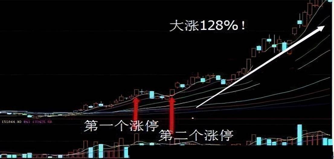 如果未来3年你没有离开股市的打算记住以下9个神奇数字