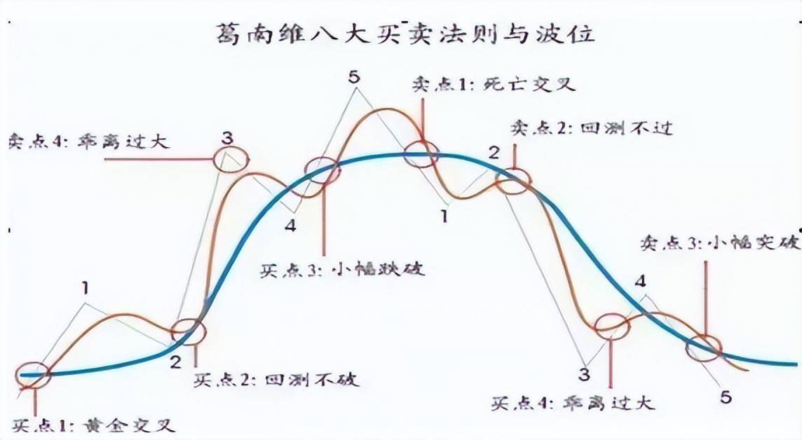 如果你的资金在100W以内并想要资金快速做大那本文值得你精读