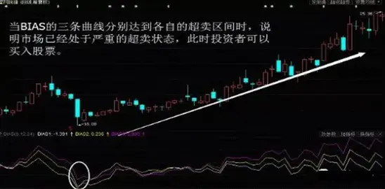 如果你的资金在100W以内并想要资金快速做大那本文值得你精读