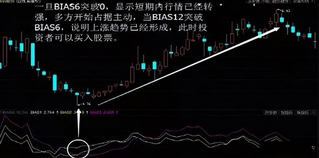 如果你的资金在100W以内并想要资金快速做大那本文值得你精读
