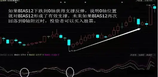 如果你的资金在100W以内并想要资金快速做大那本文值得你精读