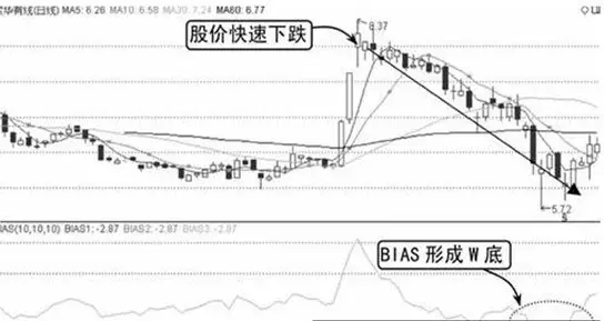 如果你的资金在100W以内并想要资金快速做大那本文值得你精读