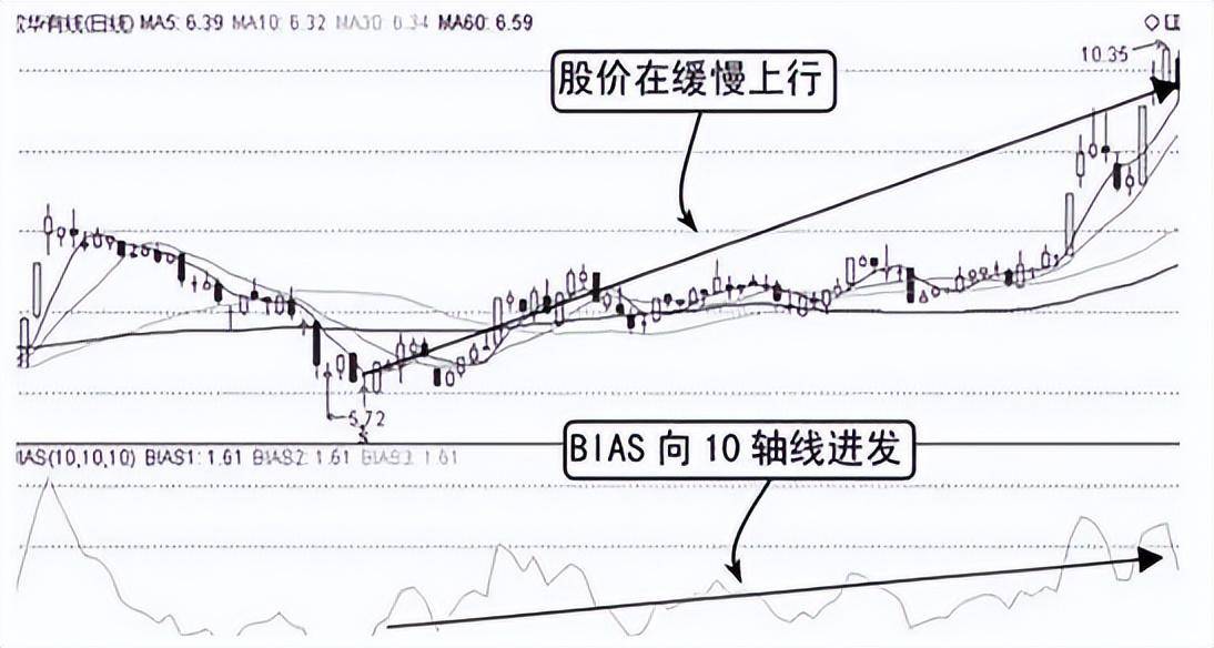 如果你的资金在100W以内并想要资金快速做大那本文值得你精读