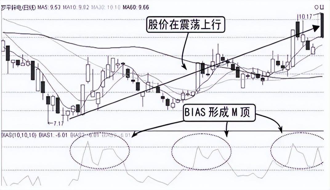 如果你的资金在100W以内并想要资金快速做大那本文值得你精读