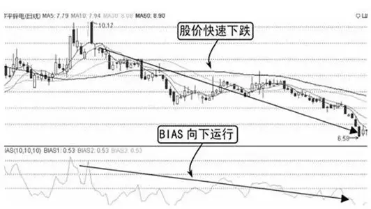 如果你的资金在100W以内并想要资金快速做大那本文值得你精读