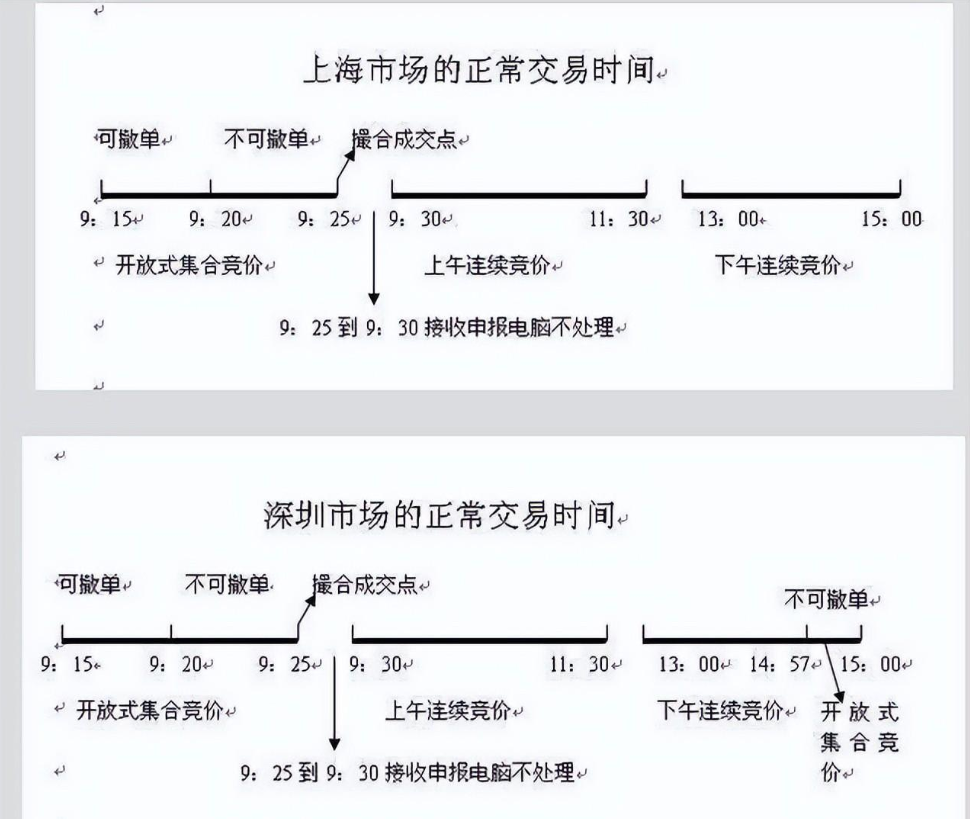 集合竞价短短10分钟整天看盘的最佳时段简单实用精辟