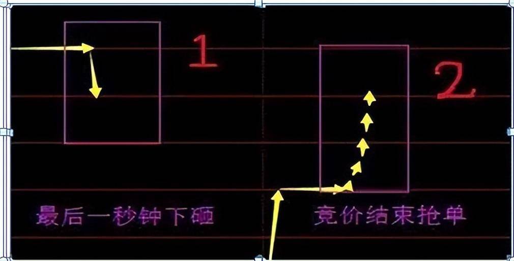 集合竞价短短10分钟整天看盘的最佳时段简单实用精辟