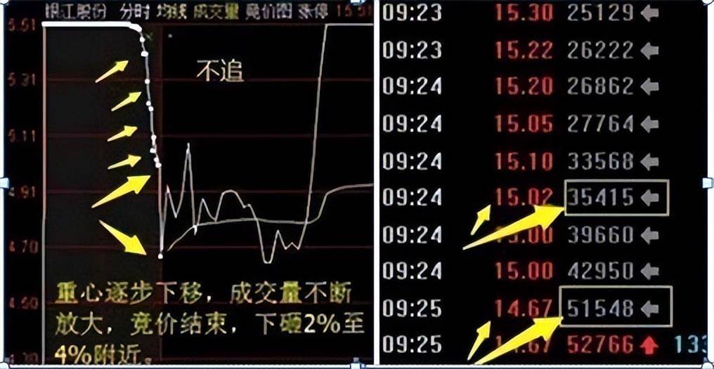 集合竞价短短10分钟整天看盘的最佳时段简单实用精辟