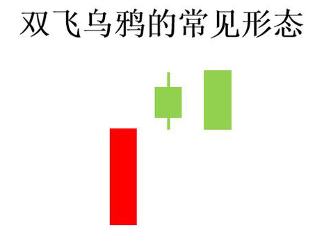 中国股市但凡出现双飞乌鸦形态不要犹豫直接清仓精辟