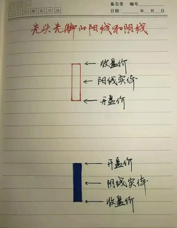 投机交易能在股市中存活一二十年的人一般符合以下特征！