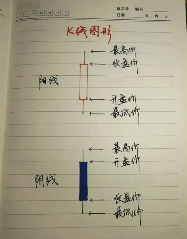 投机交易能在股市中存活一二十年的人一般符合以下特征！