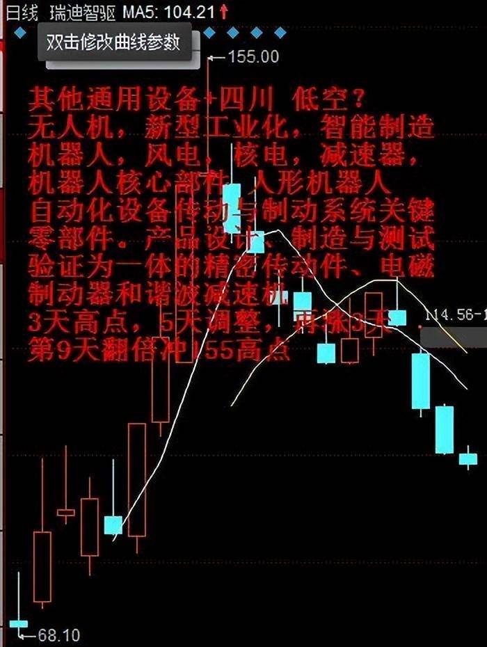 新股的炒作周期与递减效应