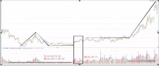 为什么一支股票可以一直下跌,难道庄家一直亏也要卖看完恍然大悟