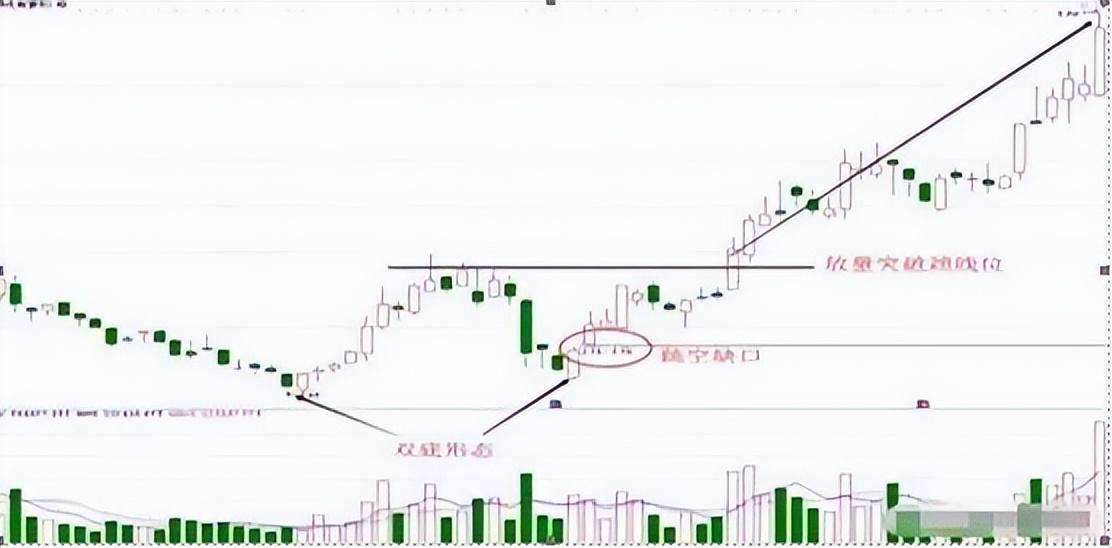 为什么一支股票可以一直下跌,难道庄家一直亏也要卖看完恍然大悟