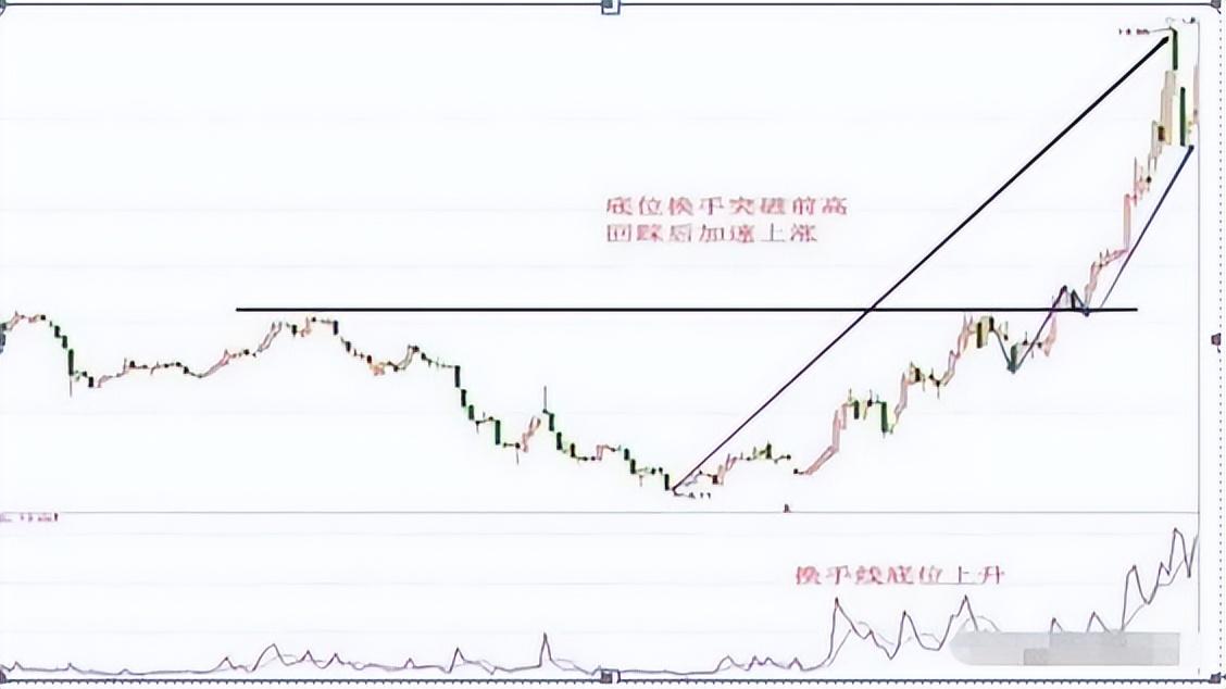 为什么一支股票可以一直下跌,难道庄家一直亏也要卖看完恍然大悟