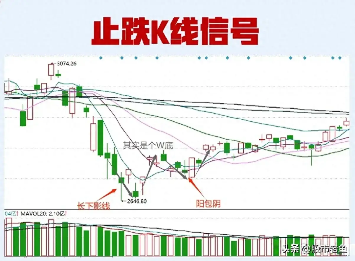 股票如果出现这些止跌K线信号往往短期不是反弹就是反转