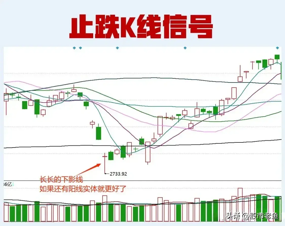 股票如果出现这些止跌K线信号往往短期不是反弹就是反转