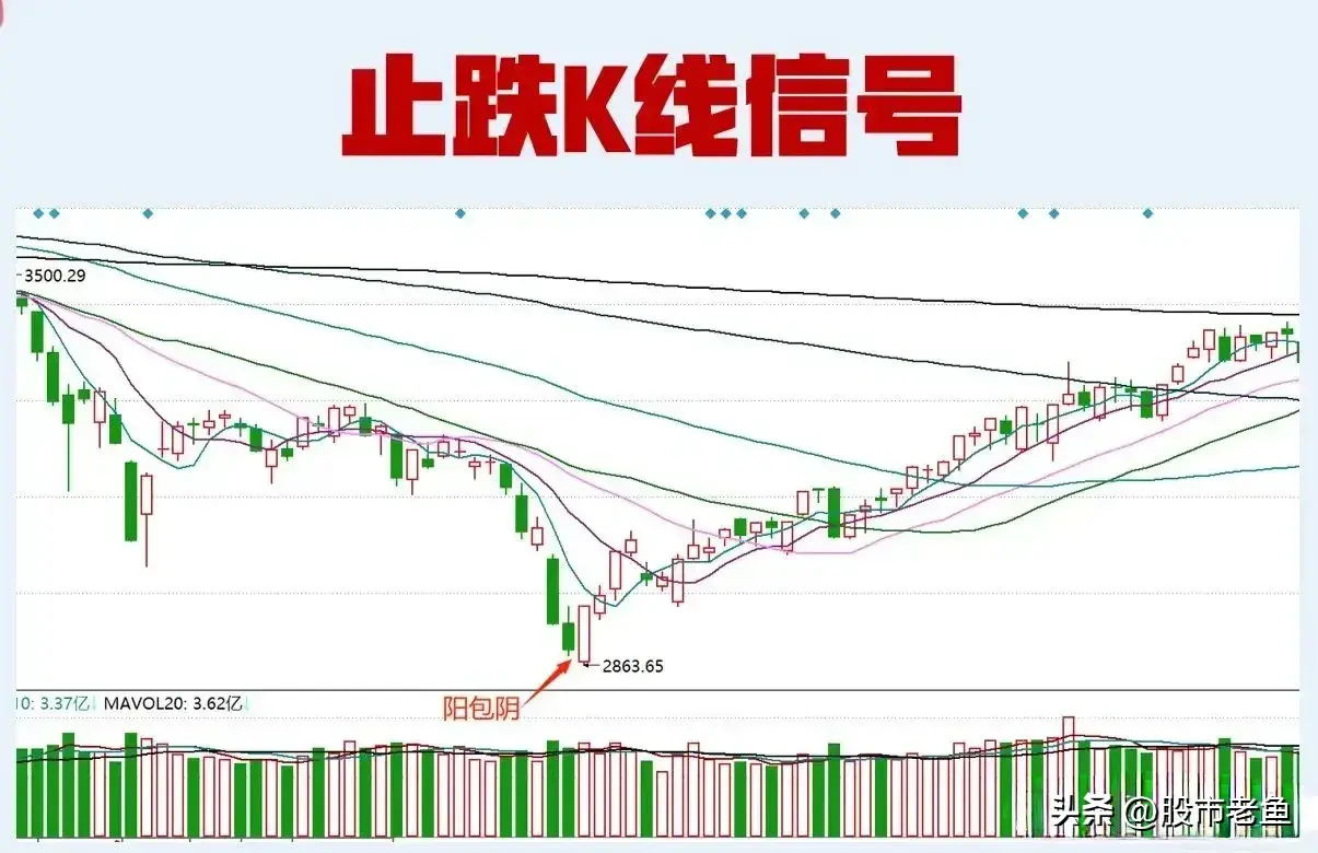 股票如果出现这些止跌K线信号往往短期不是反弹就是反转
