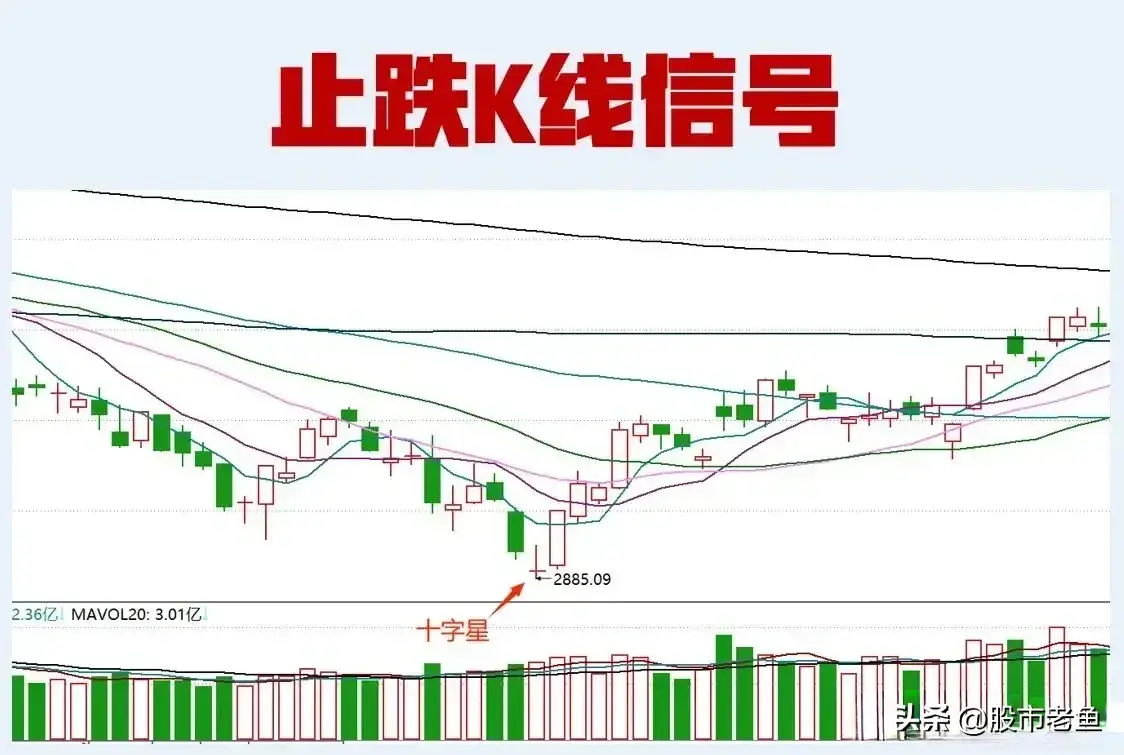 股票如果出现这些止跌K线信号往往短期不是反弹就是反转