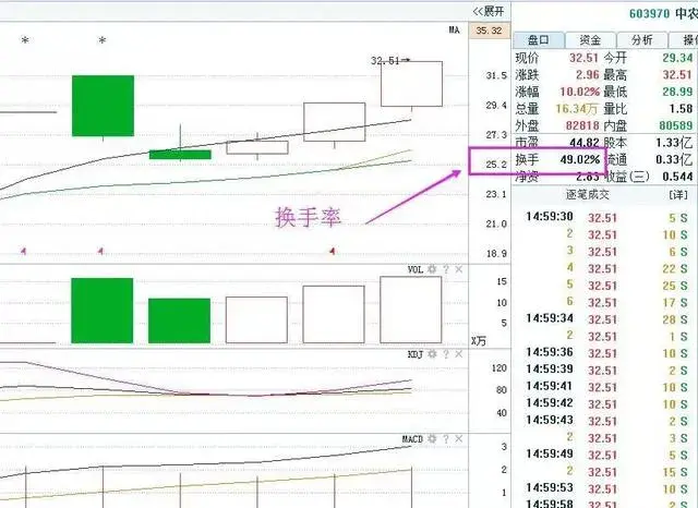 中国股市市场换手率大于10意味着什么？献给2亿股民！相当经典