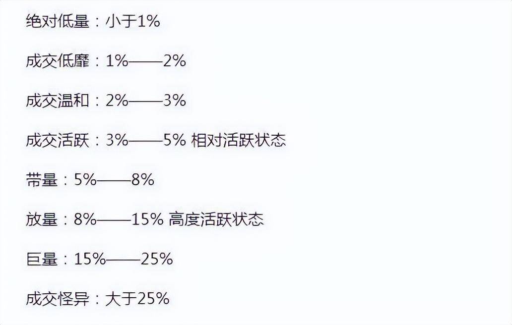 中国股市市场换手率大于10意味着什么？献给2亿股民！相当经典