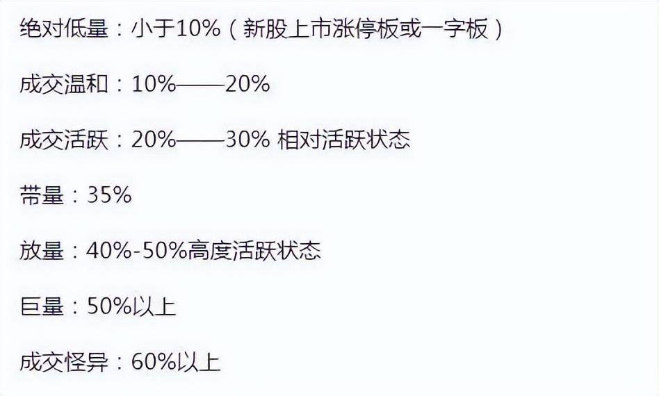 中国股市市场换手率大于10意味着什么？献给2亿股民！相当经典