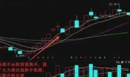 中国股市市场换手率大于10意味着什么？献给2亿股民！相当经典