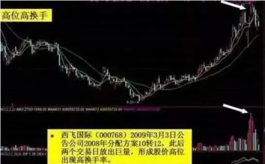 中国股市市场换手率大于10意味着什么？献给2亿股民！相当经典