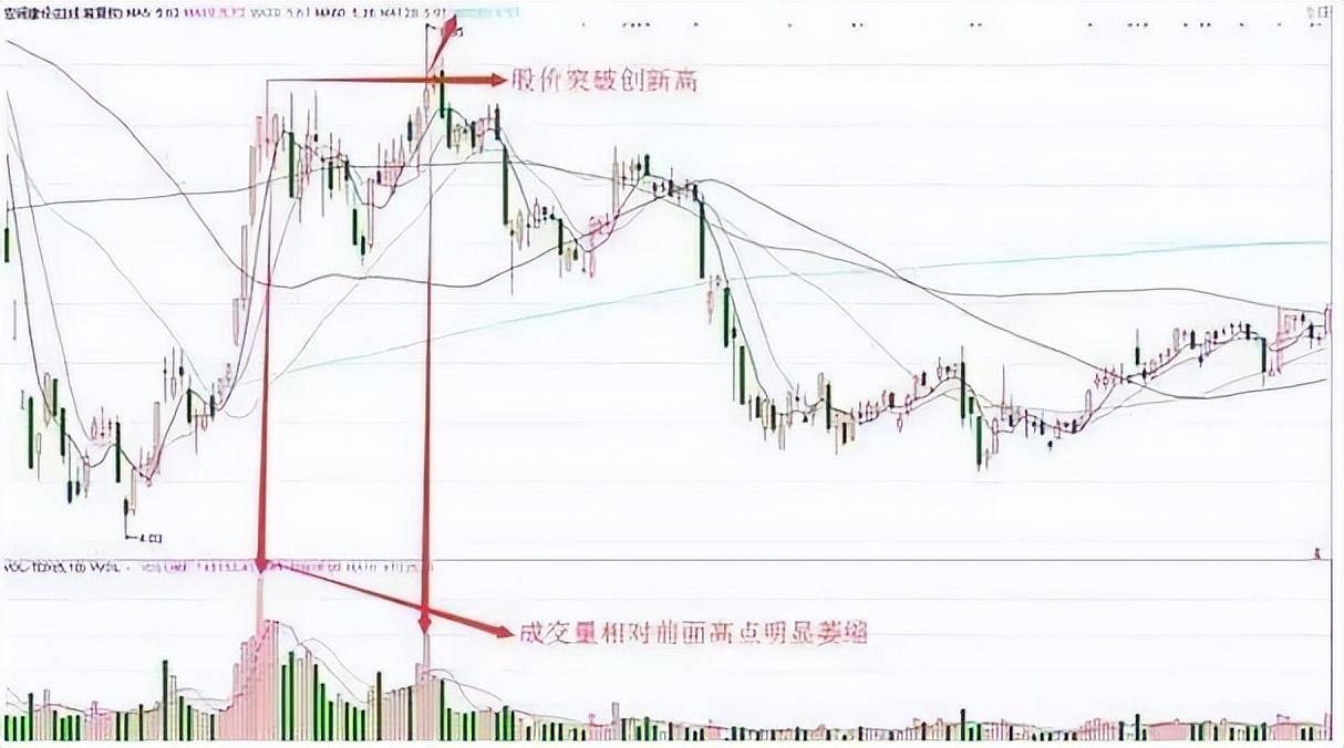 一旦个股出现黄昏之星形态建议赶紧离场晚一步将深套！