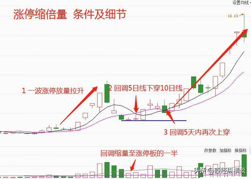 中国股市用一两万炒股有意义吗？此文我整整读了三遍醍醐灌顶