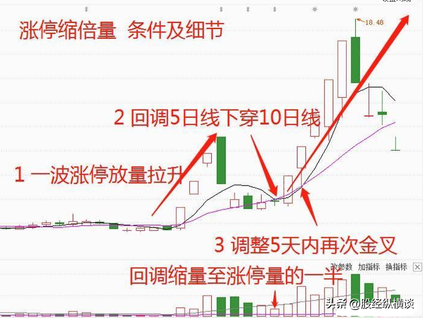 中国股市用一两万炒股有意义吗？此文我整整读了三遍醍醐灌顶