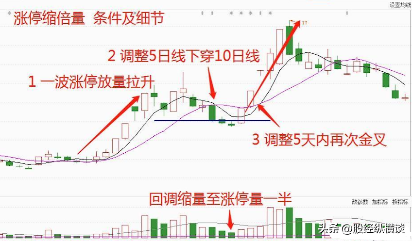 中国股市用一两万炒股有意义吗？此文我整整读了三遍醍醐灌顶