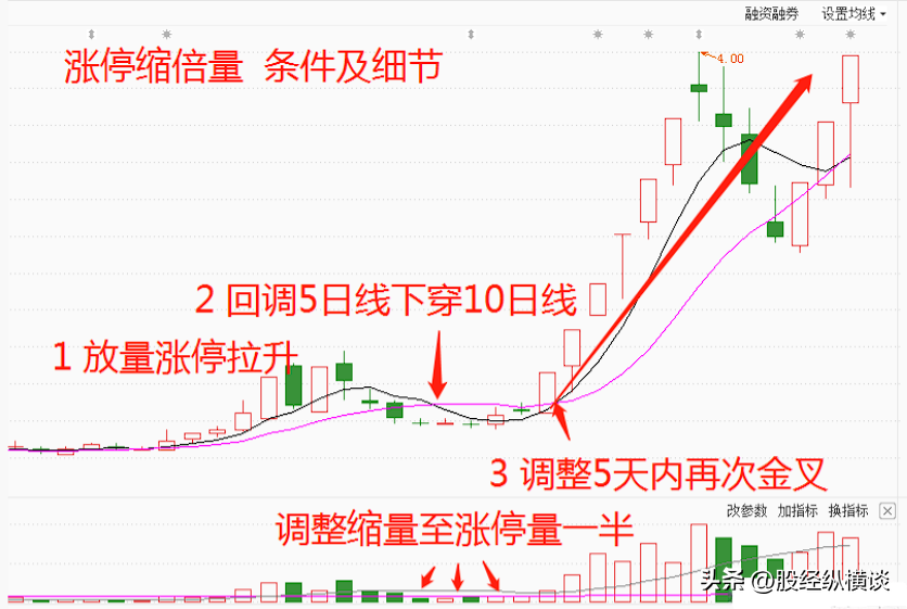 中国股市用一两万炒股有意义吗？此文我整整读了三遍醍醐灌顶