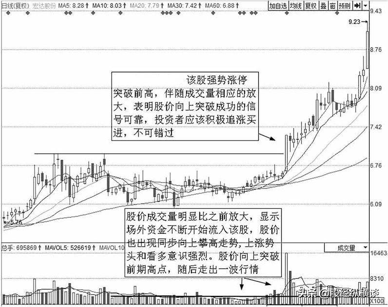 炒股17年心得用最笨最简单的方法只做一种形态赚到怀疑人生