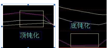 做交易你不可不知道的随机指标kdj用法详解