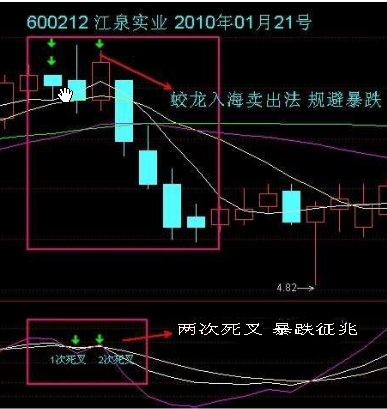 做交易你不可不知道的随机指标kdj用法详解