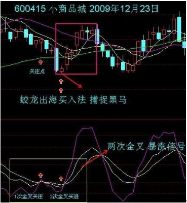 做交易你不可不知道的随机指标kdj用法详解